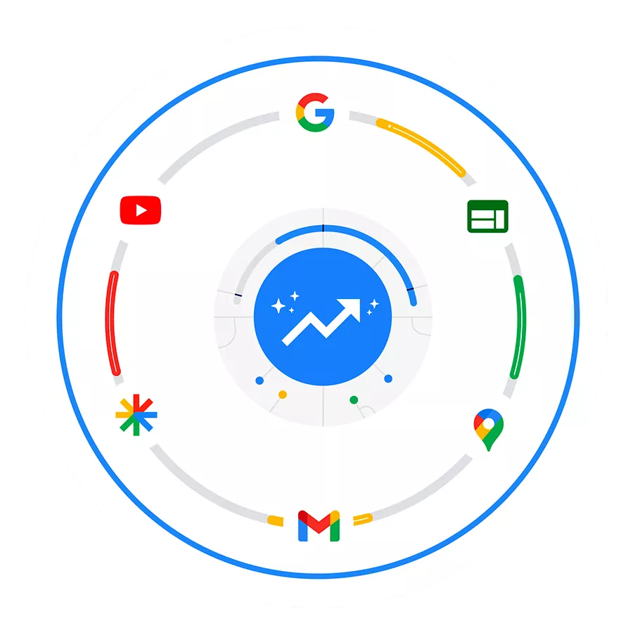 Performance max sur Google Ads